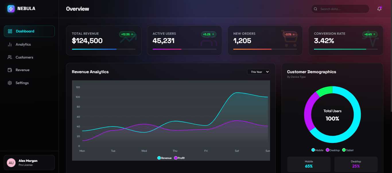 Analytics Dashboard